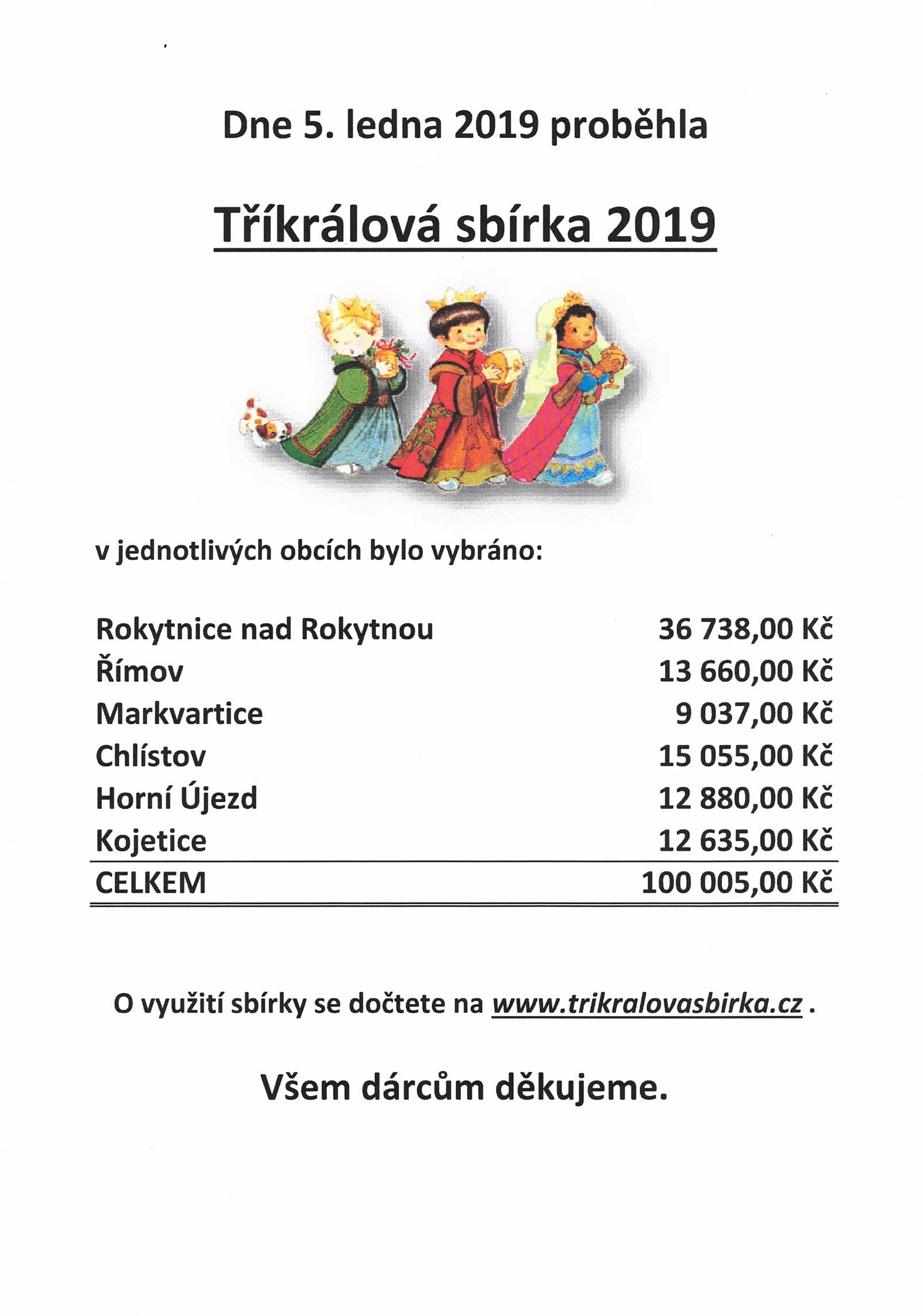 Tříkrálová sbírka 2019