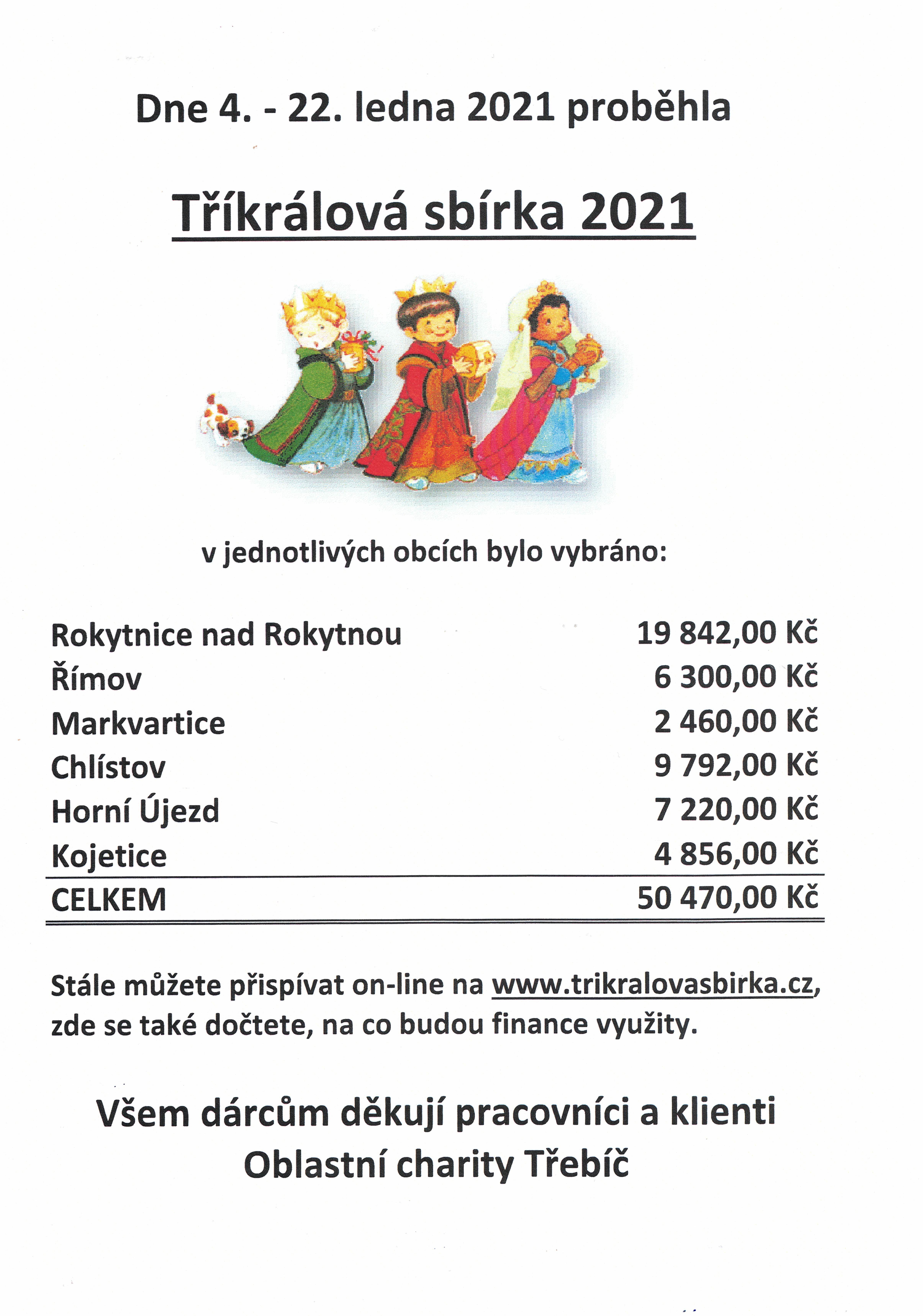 Tříkrálová sbírka 2021 výsledky