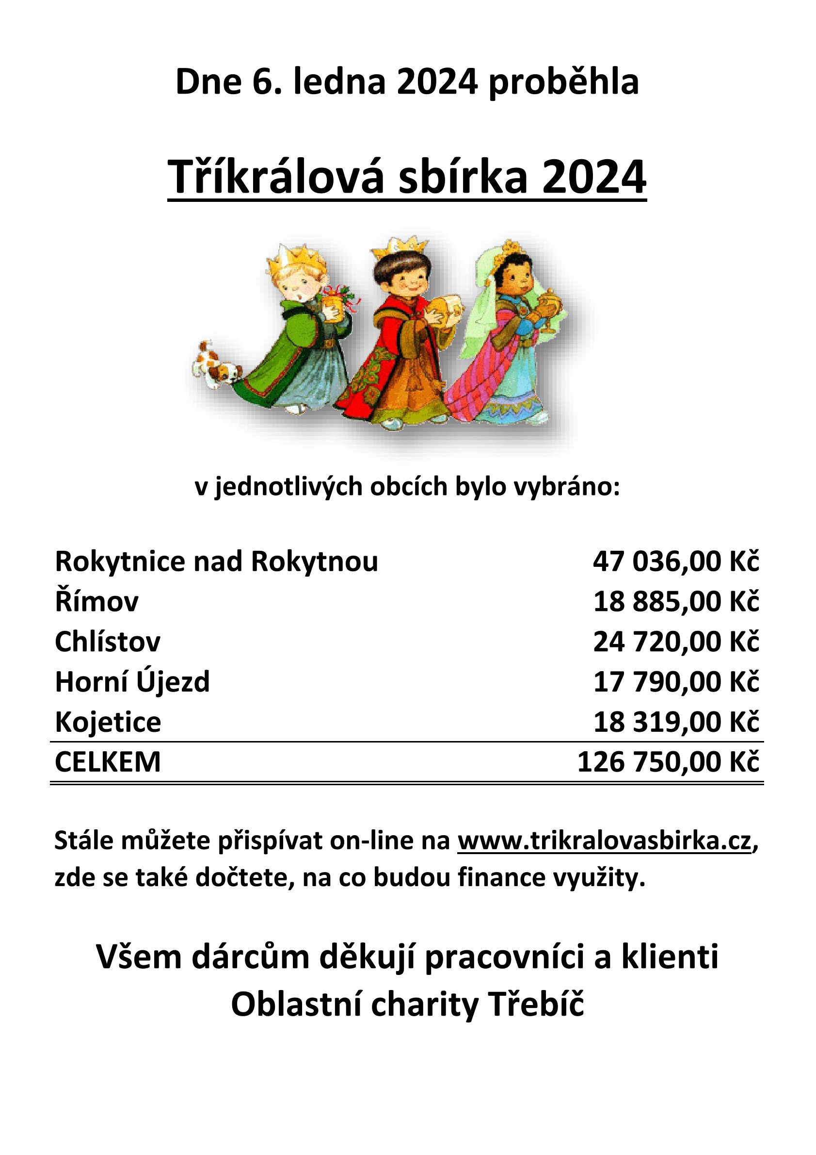 Tříkrálová sbírka 2024